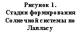 Подпись: Рисунок 2. 
Стадии формирования Солнечной системы по Лапласу
