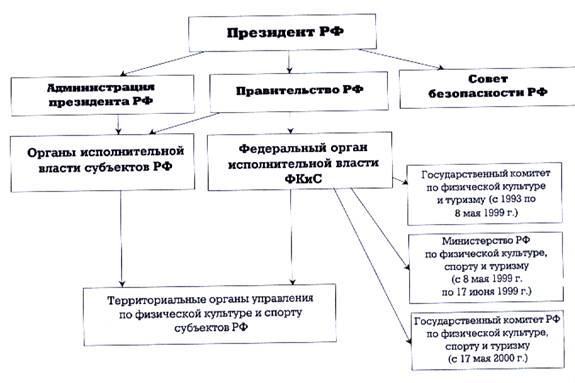 Курсовая работа по теме Культура государственного управления