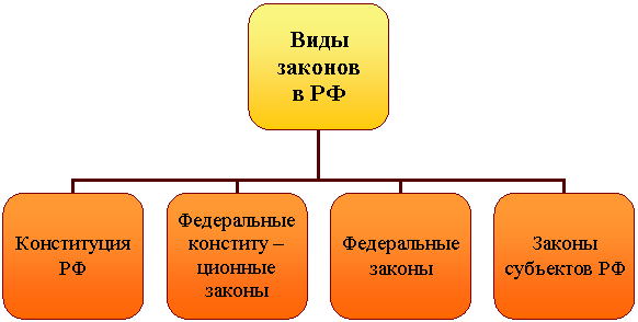 Организационная диаграмма