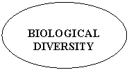 Овал: BIOLOGICAL
DIVERSITY
