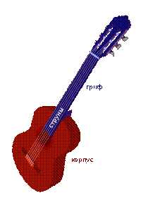 Classical guitar parts colored rus.svg