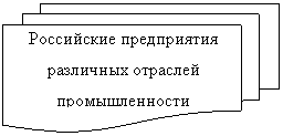 Блок-схема: несколько документов: Российские предприятия различных отраслей промышленности
