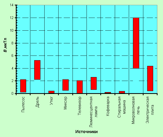 srcgrph.gif (11499 bytes)