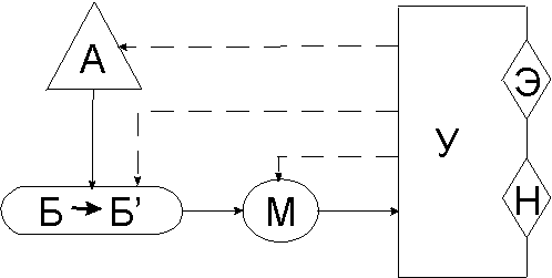 Место мониторинга в системе управления состоянием природной среды