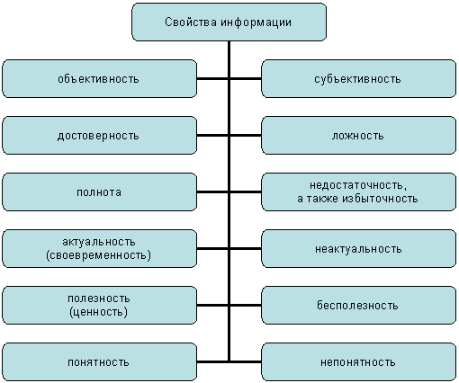 Организационная диаграмма