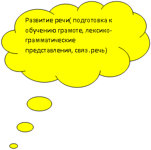 Выноска-облако: Развитие речи( подготовка к обучению грамоте, лексико- грамматические представления, связ .речь)