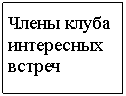 Подпись: Члены клуба интересных встреч
