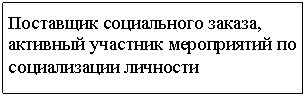 Подпись: Поставщик социального заказа, активный участник мероприятий по социализации личности