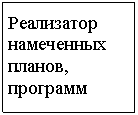 Подпись: Реализатор намеченных планов, программ