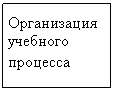 Подпись: Организация учебного процесса