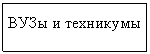 Подпись: ВУЗы и техникумы