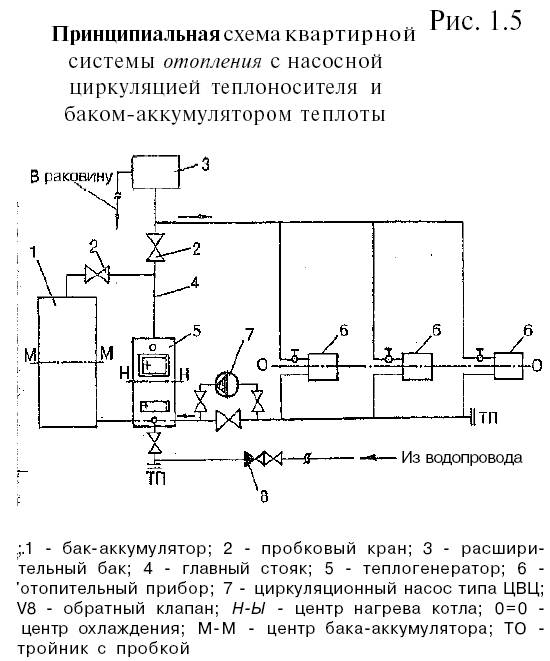 принципиальные схемы систем водяного отопления