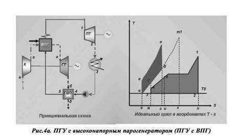 Дипломная работа: Парогазовые установки