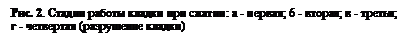 Подпись: Рис. 2. Стадии работы кладки при сжатии: а - первая; 6 - вторая; в - третья; г - четвер¬тая (разрушение кладки)