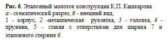 Подпись: Рис. 6. Эталонный молоток конструкции К.П. Кашкарова
а - схематический разрез, б - внешний вид,
1 - корпус, 2 -металлическая  рукоятка, 3 - головка, 4 - пружина, 5 - стакан с отверстиями для шарика 7 и эталонного стержня 6
