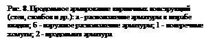 Подпись: Рис. 8. Продольное армирование кирпичных конструкций (стен, столбов и др.): а - расположение арматуры в штрабе кладки; б - наружное расположение арматуры; 1 - попе-речные хомуты; 2 - продольная арматура