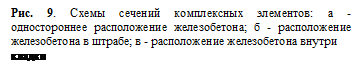 Подпись: Рис. 9. Схемы сечений комплексных элементов: а - одностороннее расположение желе¬зобетона; б - расположение железобетона в штрабе; в - расположение железобетона внутри
кладки
