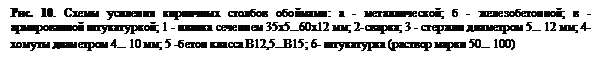 Подпись: Рис. 10. Схемы усиления кирпичных столбов обоймами: а - металлической; б - желе¬зобетонной; в - армированной штукатуркой; 1 - планка сечением 35x5...60x12 мм; 2-сварка; 3 - стержни диаметром 5... 12 мм; 4-хомуты диаметром 4... 10 мм; 5 -бетон класса В12,5...В15; 6- штукатурка (раствор марки 50... 100)