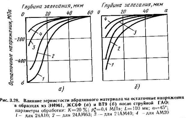 Мпа обработка. Мпа обработка. Сечение поглощения быстрых нейтронов. Мпа обработка. Полировальная паста фестул.