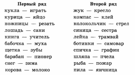 развитие памяти у детей,  диагностика