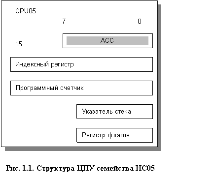 Реферат: Программа-отладчик микроконтроллера I8051 К1816ВЕ51