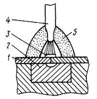 Схема механизированной сварки меди угольным электродом под флюсом 