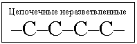 Подпись: Цепочечные неразветвленные
–C–C–C–C–
