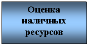Подпись: Оценка наличных ресурсов