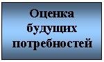 Подпись: Оценка будущих потребностей