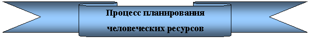 Лента лицом вниз: Процесс планирования
человеческих ресурсов
