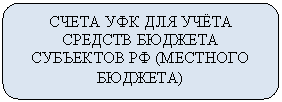 Скругленный прямоугольник: СЧЕТА УФК ДЛЯ УЧЁТА СРЕДСТВ БЮДЖЕТА СУБЪЕКТОВ РФ (МЕСТНОГО БЮДЖЕТА)