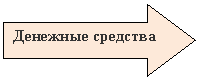 Стрелка вправо: Денежные средства

