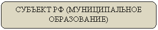 Скругленный прямоугольник: СУБЪЕКТ РФ (МУНИЦИПАЛЬНОЕ ОБРАЗОВАНИЕ)