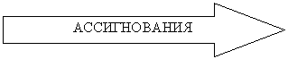 Стрелка вправо:                  АССИГНОВАНИЯ