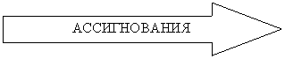 Стрелка вправо:                  АССИГНОВАНИЯ