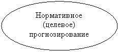Овал: Нормативное
(целевое)
прогнозирование

