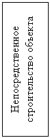 Подпись: Непосредственное строительство объекта
