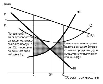 Картинка 1 из 9