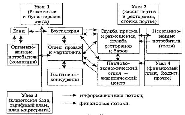 Реферат: Автоматизированные системы управления в гостинице