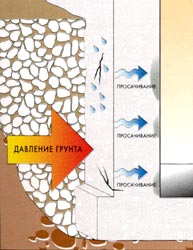 Без дренажной трубы