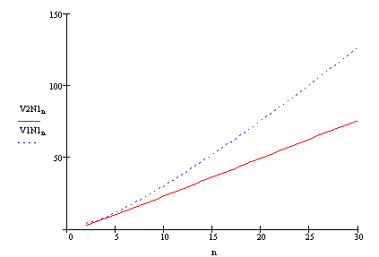 График конкурентного и неконкурентного ингибирования. Терминал велосити. Зависимость v от 1 m. Зависимость v от 1 m. I f r график.