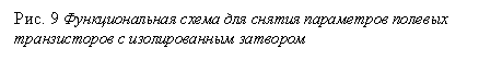 Подпись: Рис. 9 Функциональная схема для снятия параметров полевых транзисторов с изолированным затвором