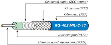 rg-402 коаксиальный СВЧ кабель 50 ом