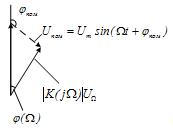 Описание: C:\Documents and Settings\Admin.DOM-CEBBF1F2569\Рабочий стол\2011-03-20_175616.png