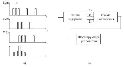 Описание: C:\Documents and Settings\Admin.DOM-CEBBF1F2569\Рабочий стол\2011-03-20_180607.png