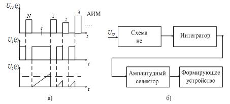 Описание: C:\Documents and Settings\Admin.DOM-CEBBF1F2569\Рабочий стол\2011-03-20_180643.png