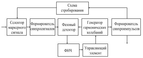 Описание: C:\Documents and Settings\Admin.DOM-CEBBF1F2569\Рабочий стол\2011-03-20_180707.png