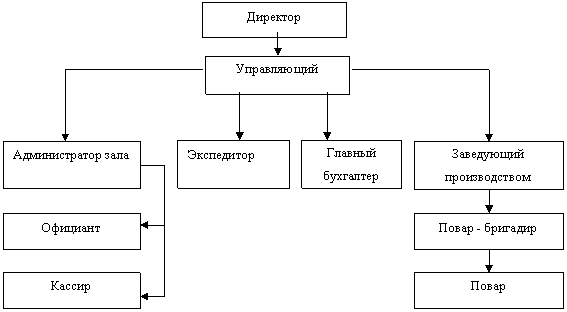 Подпись: Кассир