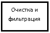 Подпись: Очистка и фильтрация