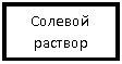 Подпись: Солевой раствор